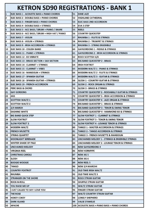SD90 registrations